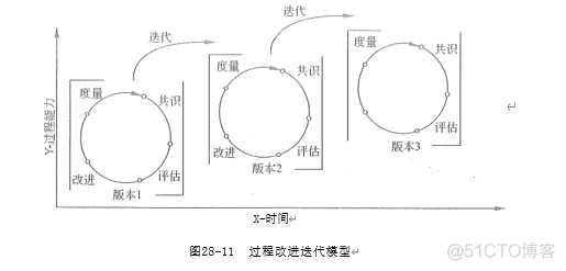 信息系统项目管理师：项目管理过程实践和案例分析-基于PMBOK的项目管理过程实践-过程改进项目化2_项目管理_02