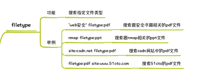 谷歌搜索引擎课程笔记_操作符_16