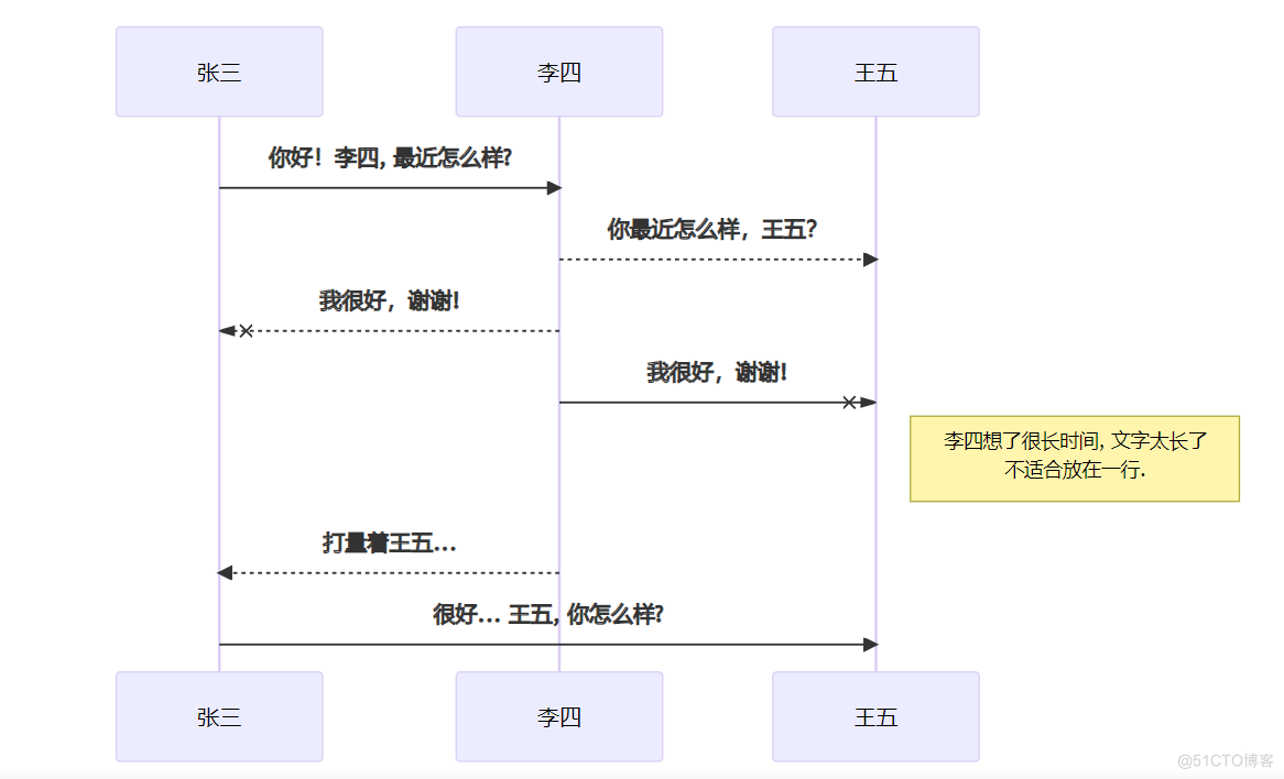 sql server 求百分比 sql怎么计算百分比_sql server 求百分比_09