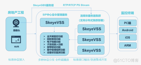 为某房地产企业搭建可视化房地产工程项目管理平台_管理系统_02