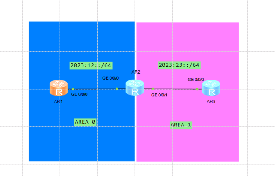 OSPFV3_ci