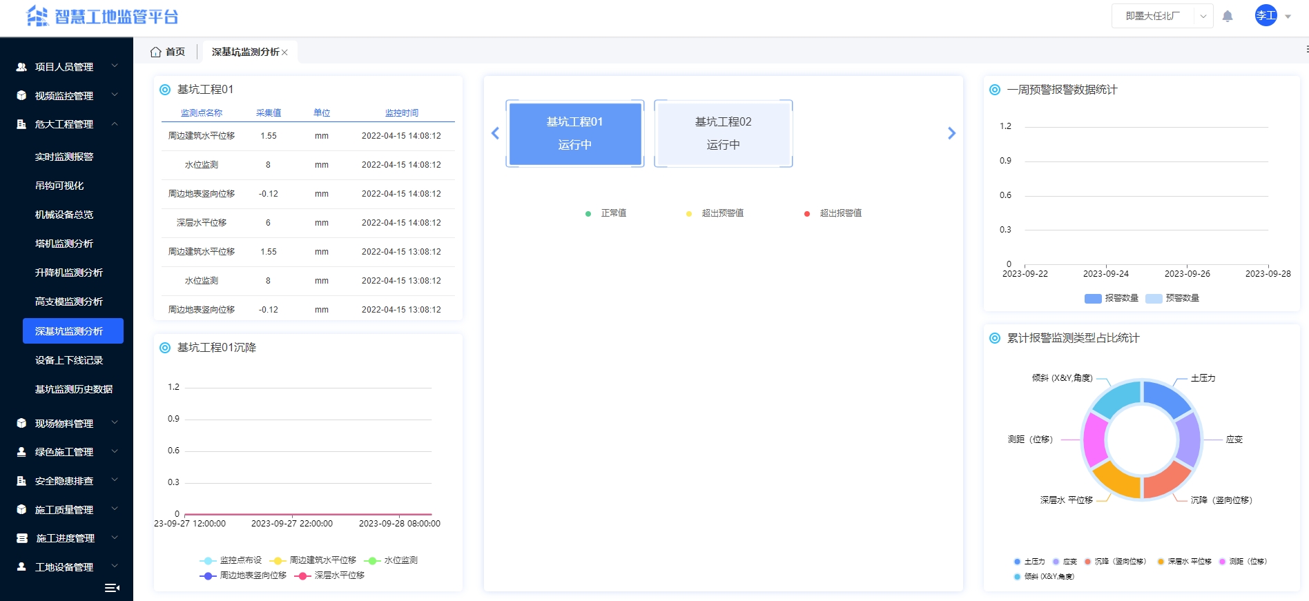 智慧工地源码，集成绿色施工、安全管控、劳务管理、智能管理、集成总控等功能模块_数据_05