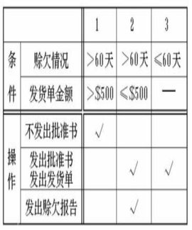 【软件工程】第3~4章 结构化方法和面向对象方法UML_面向对象_04