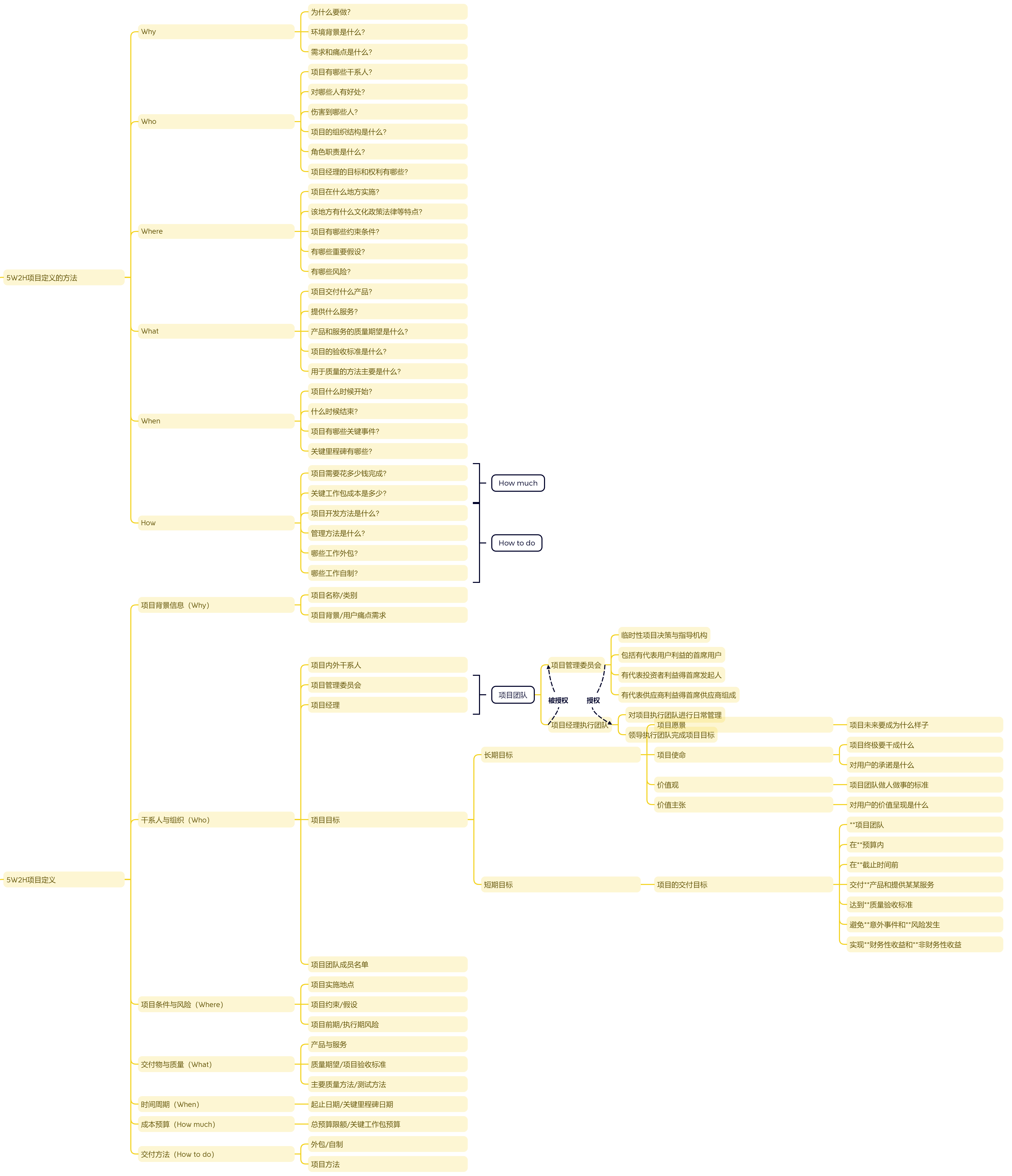 项目管理之5W2H项目定义法_项目经理