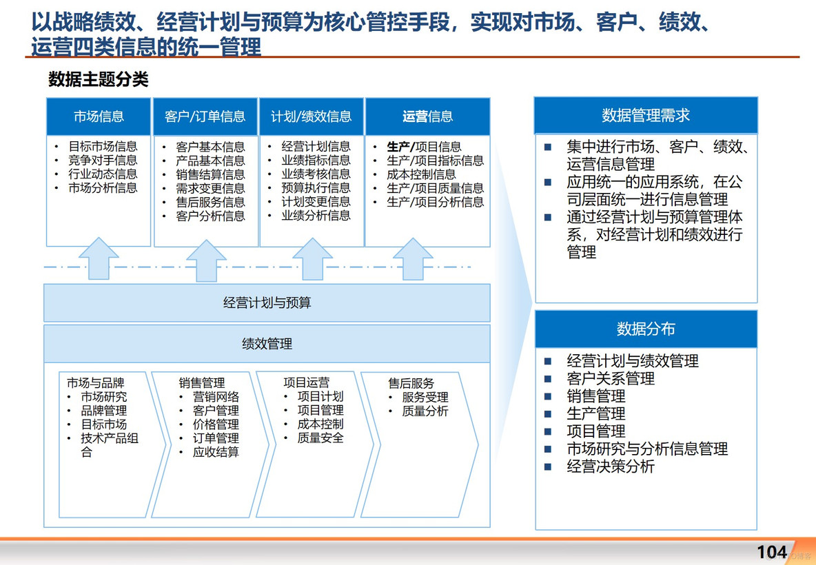 大型集团公司信息化整体规划方案 P204_数字化转型_28