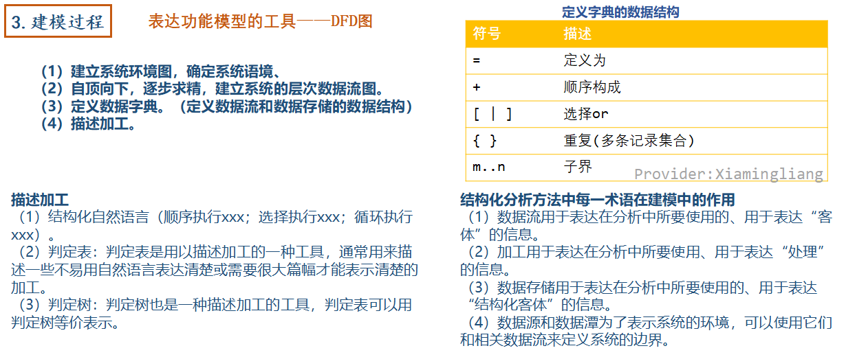 【软件工程】第3~4章 结构化方法和面向对象方法UML_方法_06