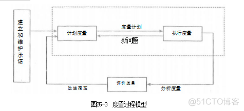 信息系统项目管理师：量化的项目管理-项目度量方法2_信息模型_02