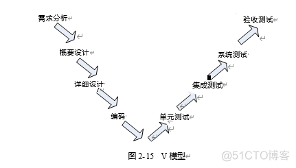 信息系统项目管理师：信息系统项目管理基础-信息系统项目典型生命周期模型2_开发人员