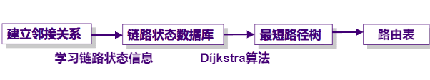 OSPF路由协议_IP_04