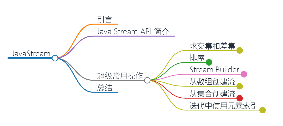 一文掌握Java Stream API_字符串