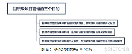 信息系统项目管理师：高级项目管理知识-组织级项目管理2_项目管理