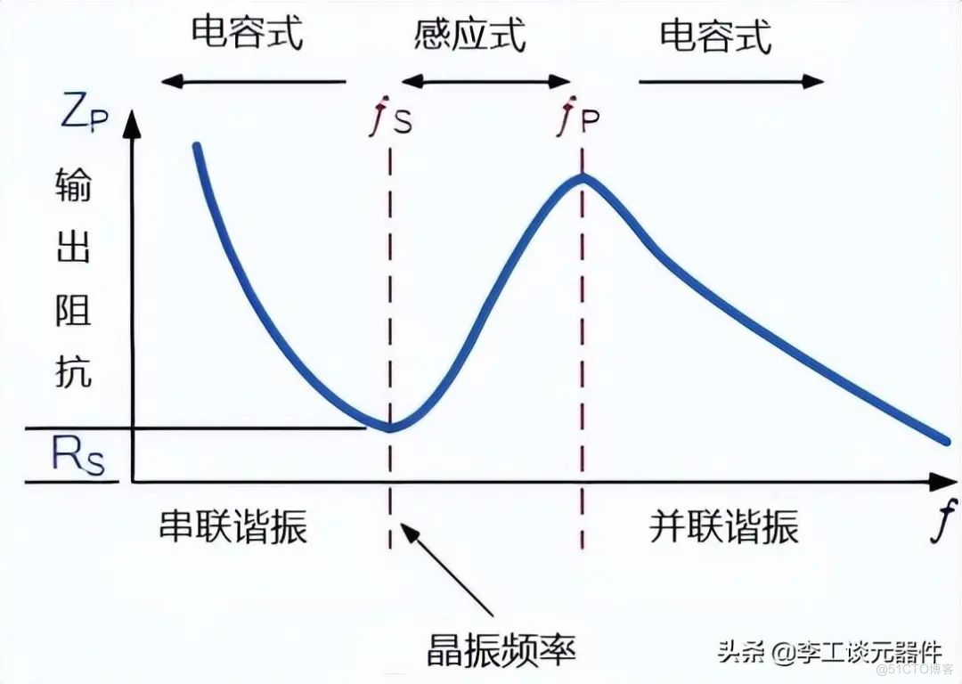 一、模拟电路基础知识_二极管、三极管、MOS管、晶振、_24