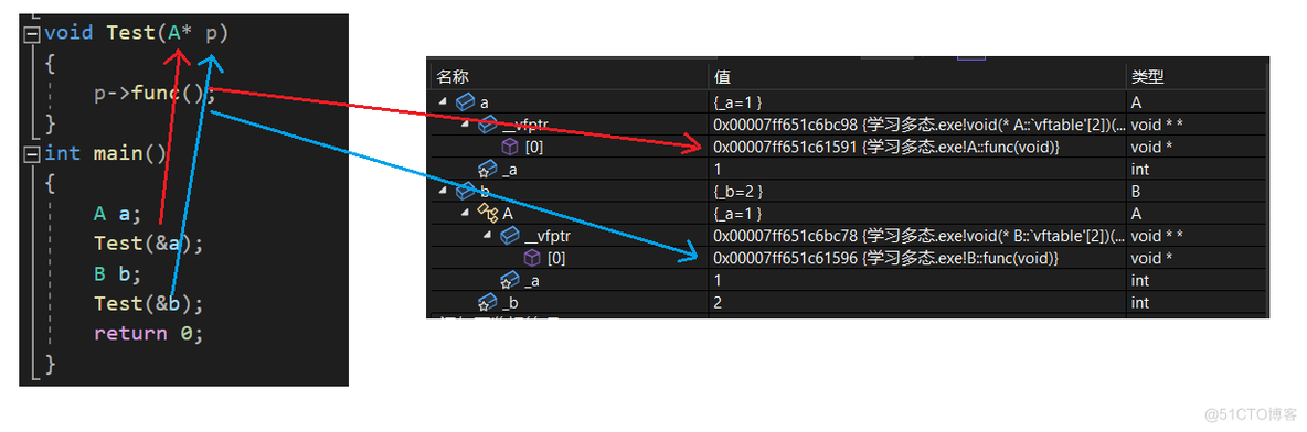 C++中的多态_虚函数_09