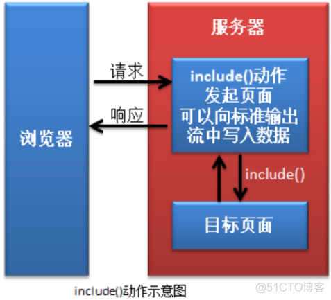 JSP基础​_代码块_49