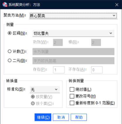 基于系统聚类模型的信誉评估研究_信誉分析_14