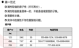 高斯数据库HCNA之数据库设计基础