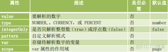 JSP基础​_代码块_147