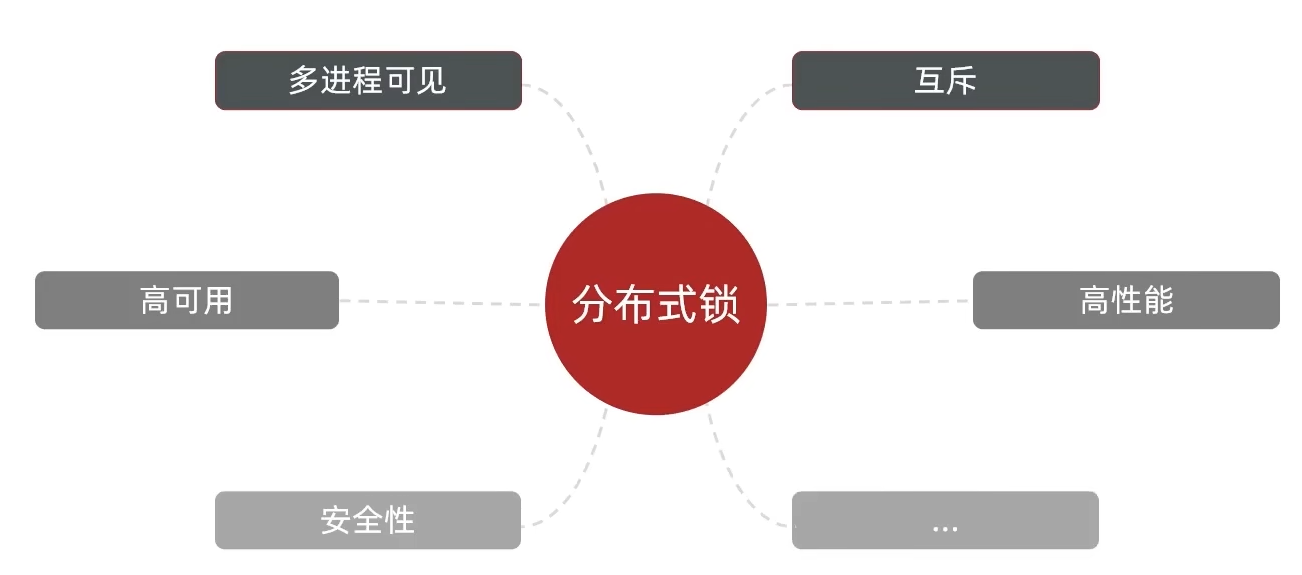 分布式锁（Lua脚本简单实现）_分布式锁_02