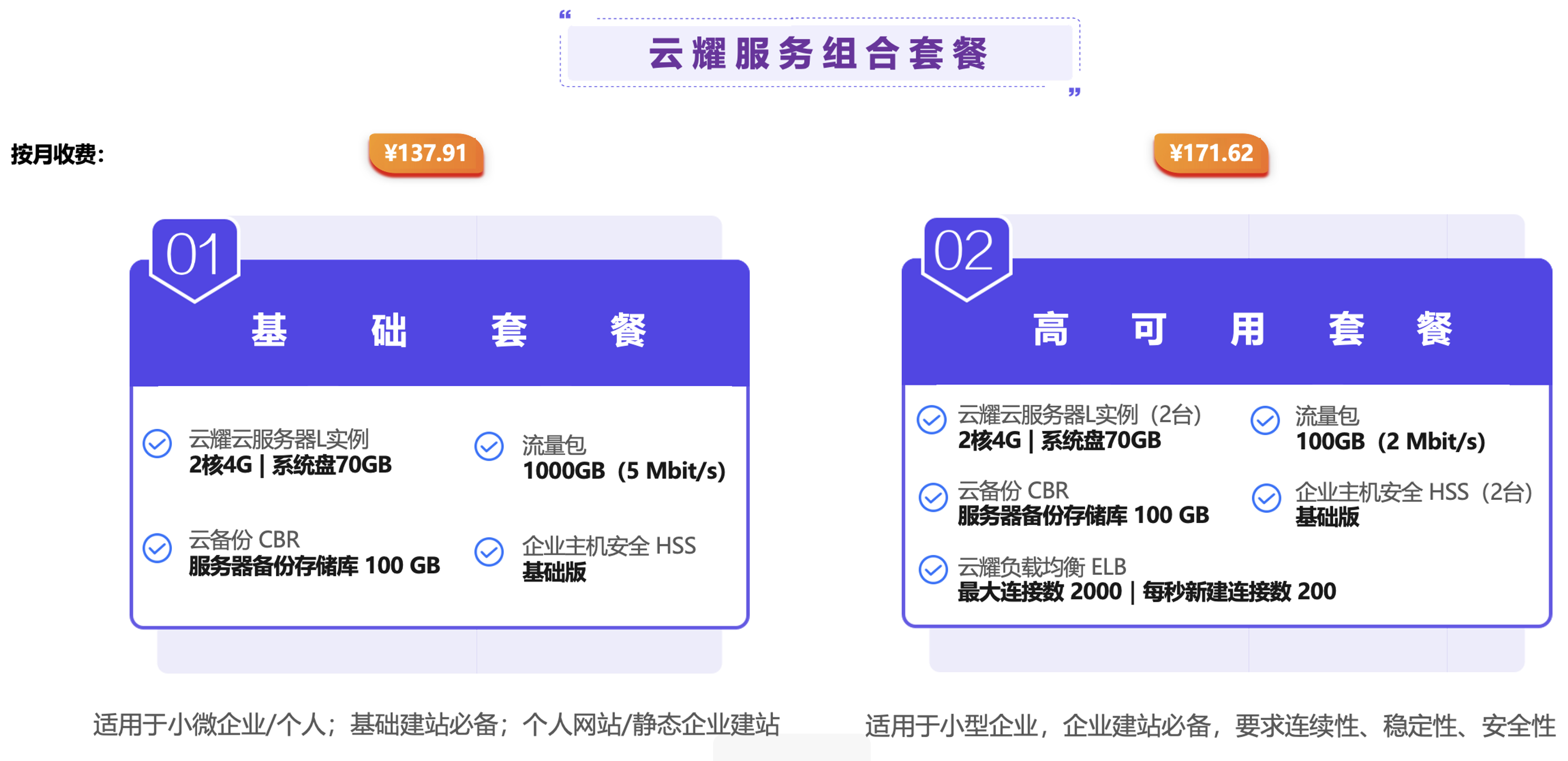 华为云云耀云服务器L实例评测｜企业项目最佳实践之华为云耀云服务器L实例介绍(三)_云服务_05