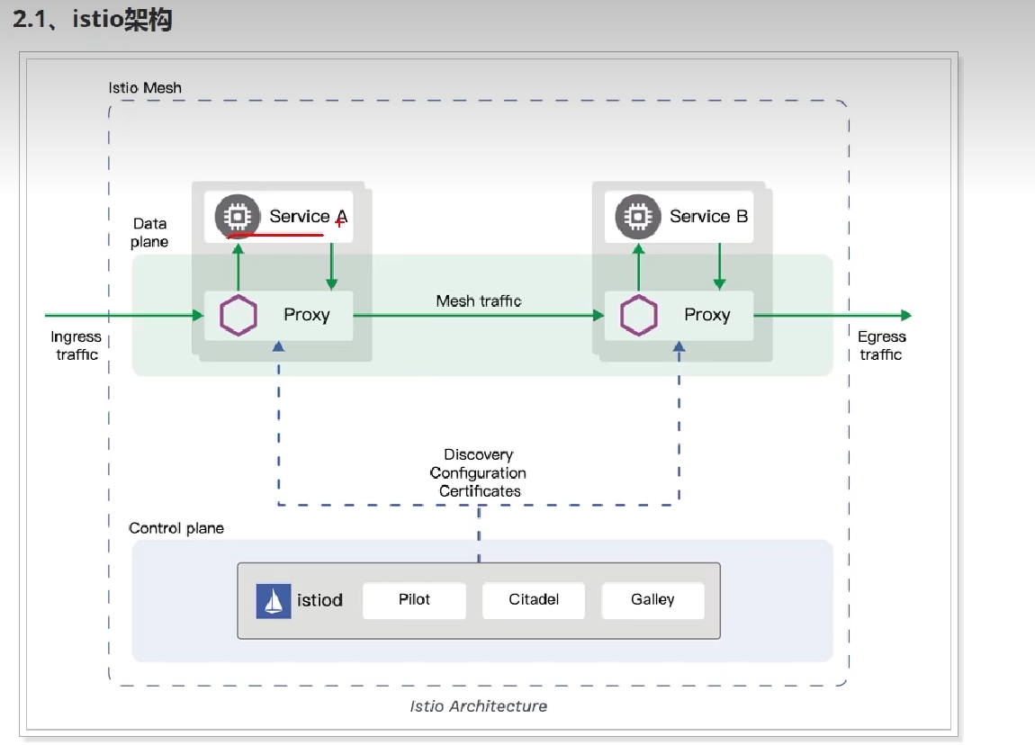 Service mesh 学习06 istio实战_实战_47