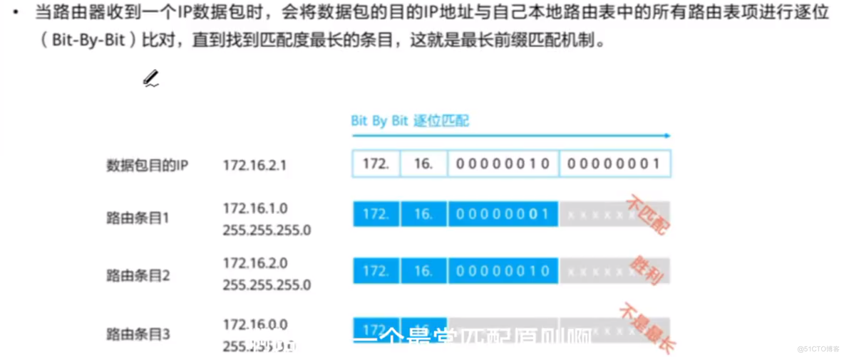 最长匹配原则_目的地址