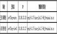 MySQL使用Clone特性搭建主从复制