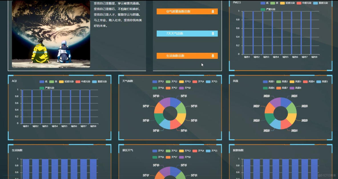 基于Python的天气数据可视化平台-计算机毕业设计源码+LW文档_Python_02