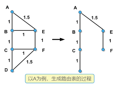 OSPF路由协议_链路_03