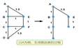 OSPF路由协议