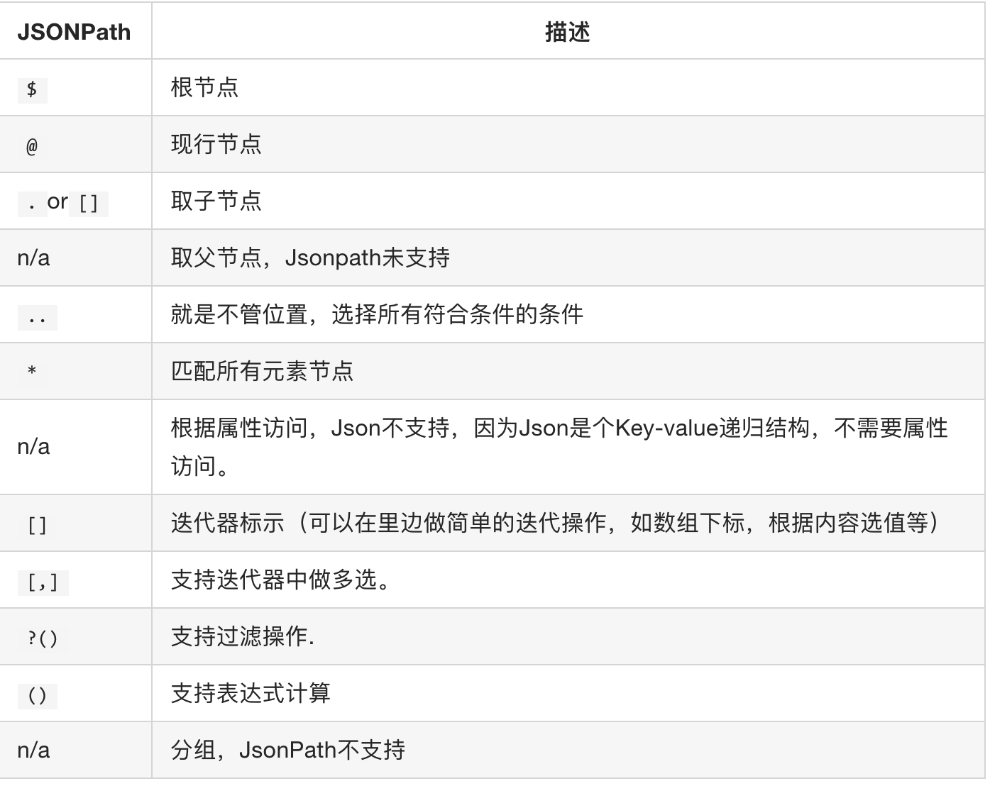 【爬虫】python数据挖掘-jsonpath模块-1_xml_05