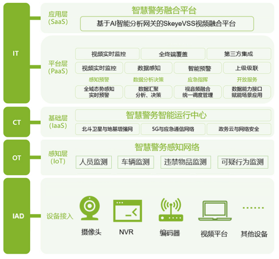 AI+智慧应急视频融合云平台在港口建设中发挥的重大作用_视频监控_02