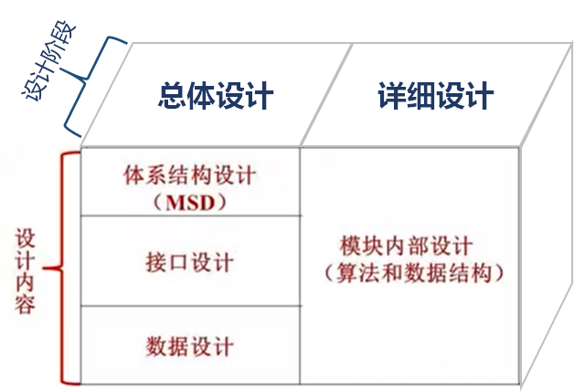 【软件工程】第3~4章 结构化方法和面向对象方法UML_UML_08