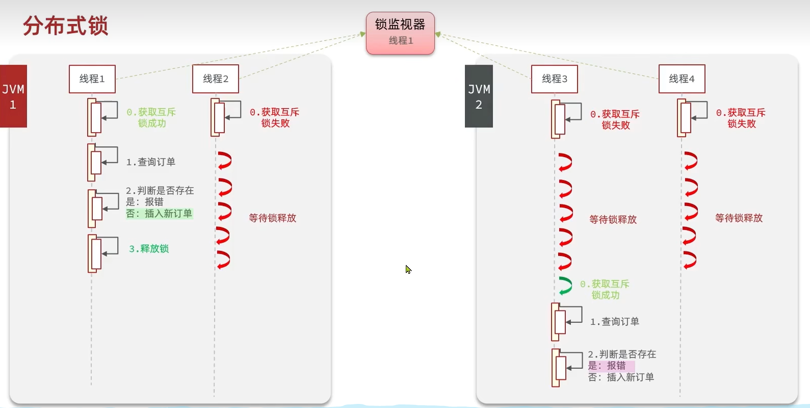 分布式锁（Lua脚本简单实现）_Lua