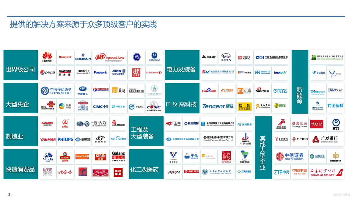 Oracle ERP业财一体化蓝图整体规划方案 P50_业财融合_05