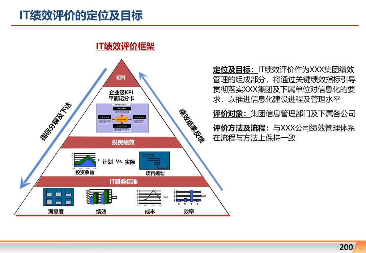 大型集团公司信息化整体规划方案 P204_信息化规划_36