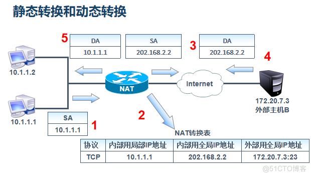 NAT（地址转换）_IP_02