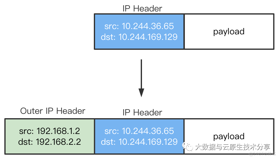 Kubernetes主流网络插件介绍_Calico_20