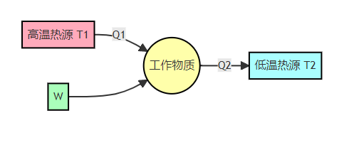 牛顿热力学公式 时间衰减 python 牛顿热力学定律_系统对_20