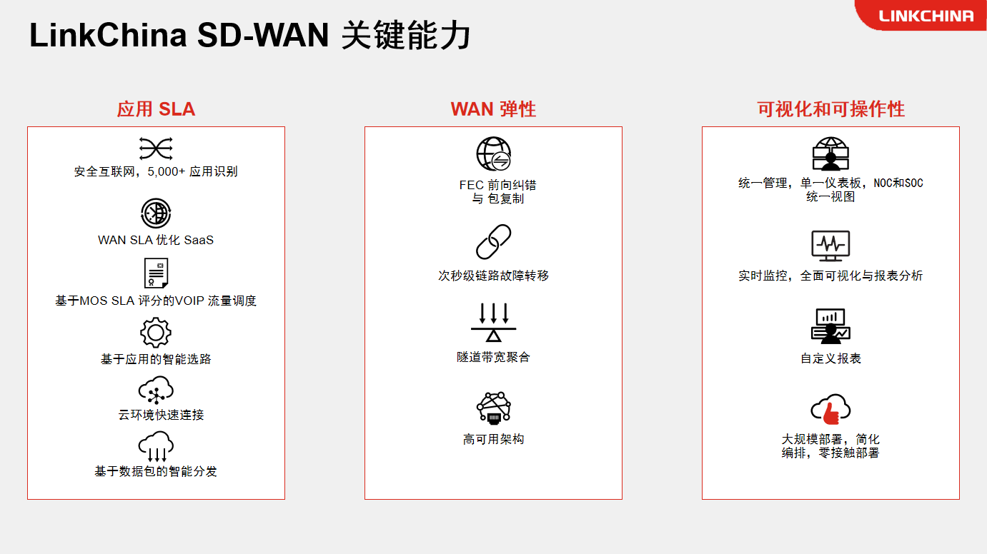 SDWAN如何解决远程视频卡顿问题_视频通话