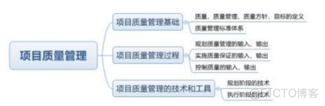 信息系统项目管理师：项目质量管理—章节考点分析_质量保证