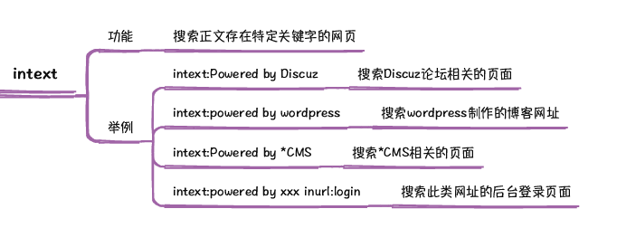 谷歌搜索引擎课程笔记_操作符_18