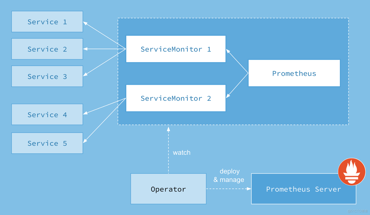 prometheus监控istio（blackbox-exporter/mysql-exporter/redis-exporter）_prometheus  istio_02