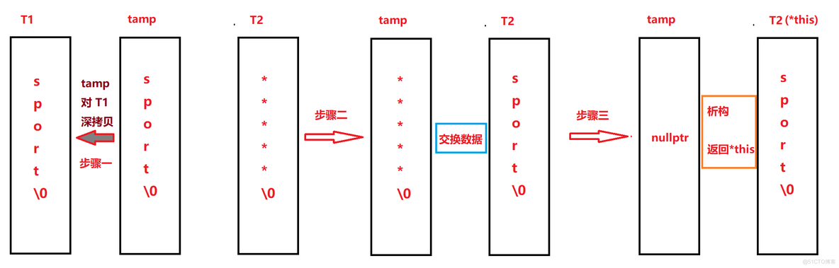 C++ ------>std::string--->深浅拷贝_特殊情况__追加 ‘ src="https://s2.51cto.com/images/202310/57c180b50c5029336a95572782d91bbc8dfc23.png?x-oss-process=image/watermark,size_14,text_QDUxQ1RP5Y2a5a6i,color_FFFFFF,t_30,g_se,x_10,y_10,shadow_20,type_ZmFuZ3poZW5naGVpdGk=,x-oss-process=image/resize,m_fixed,w_1184" ’_16