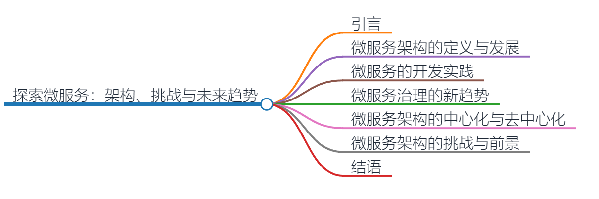 探索微服务：架构、挑战与未来趋势_微服务