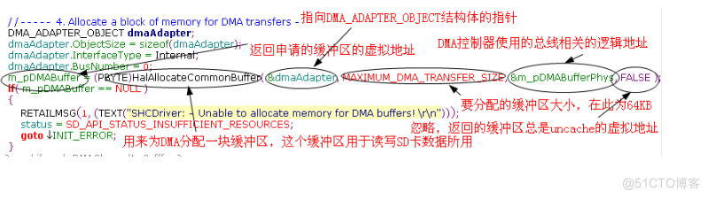 WINCE6.0+S3C2443下SD卡驱动_驱动开发_27