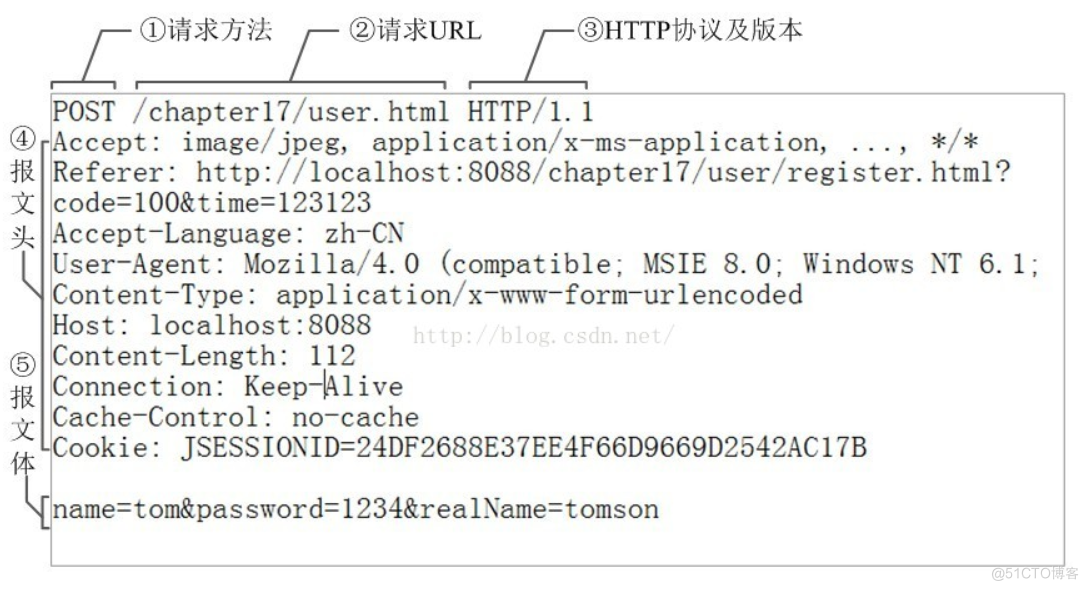 Java中请求头和报文 http请求头报文_服务器_03