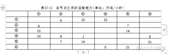 信息系统项目管理师：管理科学基础知识-网络与最大流量1_控制系统_02