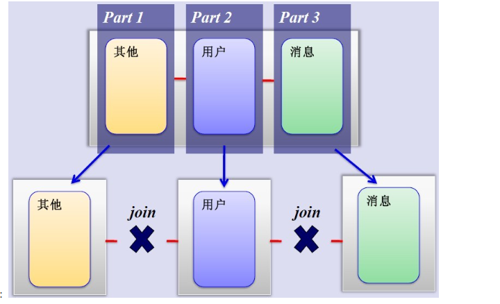 知名互联网公司网站架构图_技术架构_17