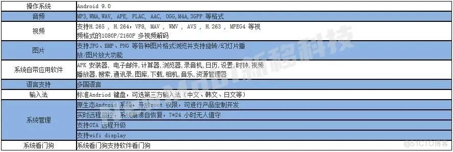 MT8766核心板性能介绍_联发科MTK方案_安卓手机主板开发板定制_安卓手机主板定制_04