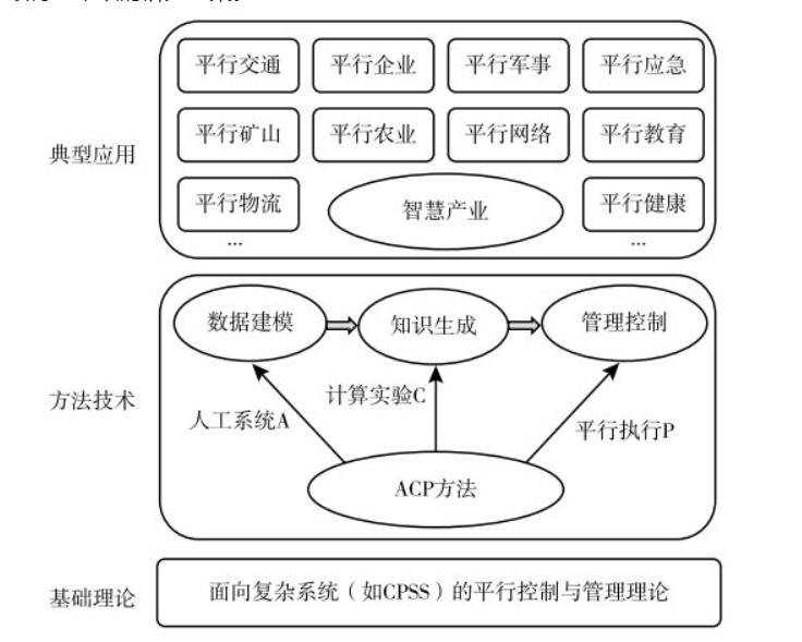 平衡操控应用场景和技术实现探究_RTMP推送